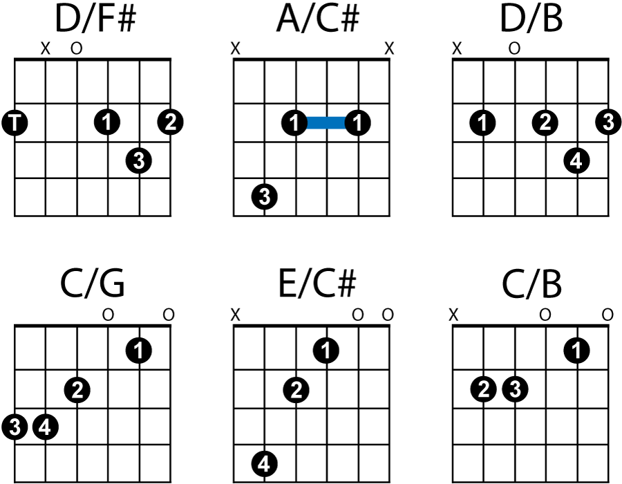 1 2 3 4 guitar chords