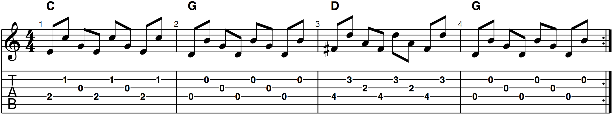 bluegrass exercises for guitar