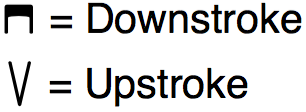 guitar tablature pick stroke direction symbols