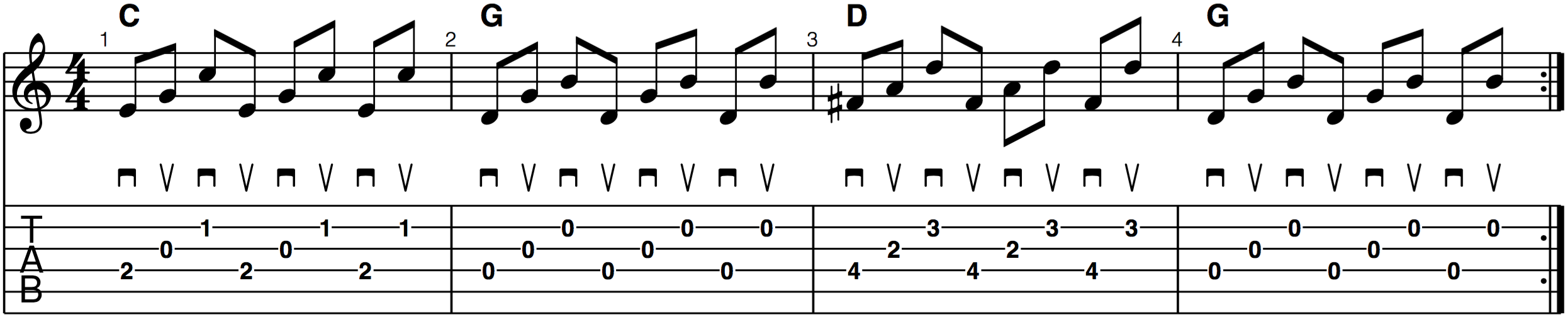 forward crosspicking roll alternate picking doc watson