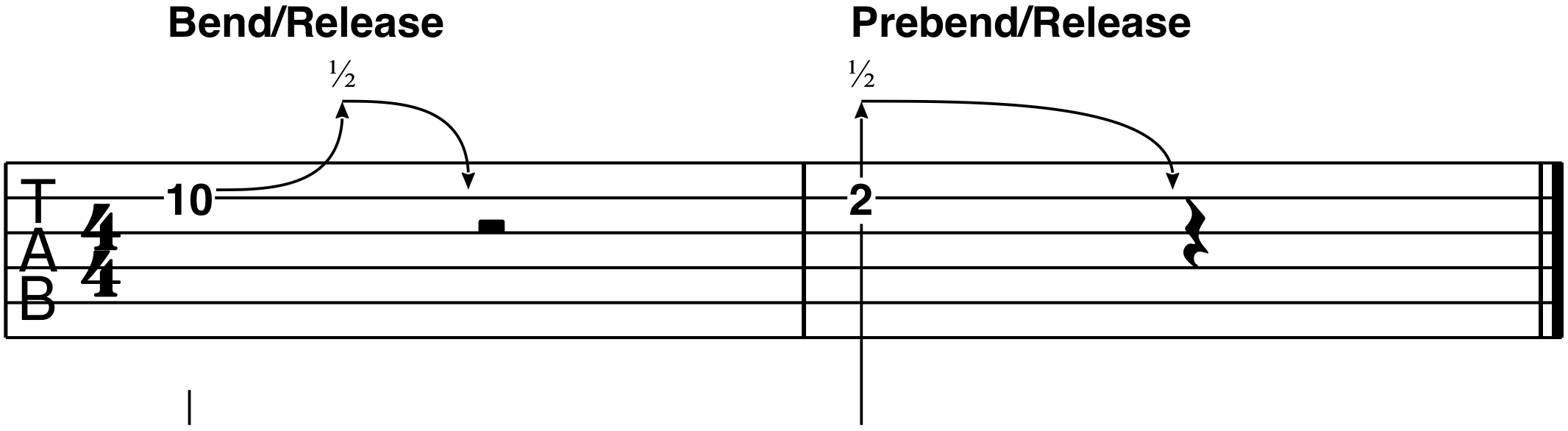 cgo-guitar-tablature-bends-example-2