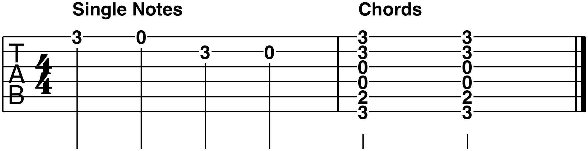 mean guitar chords