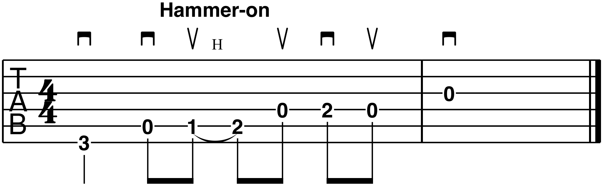 guitar tablature hammer ons