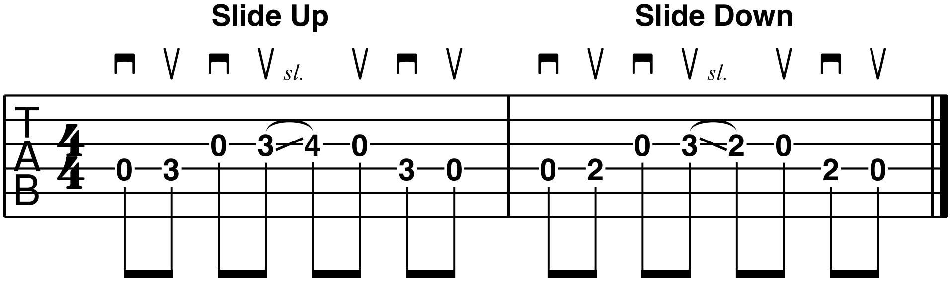 How to Read Guitar Tablature Country Guitar Online