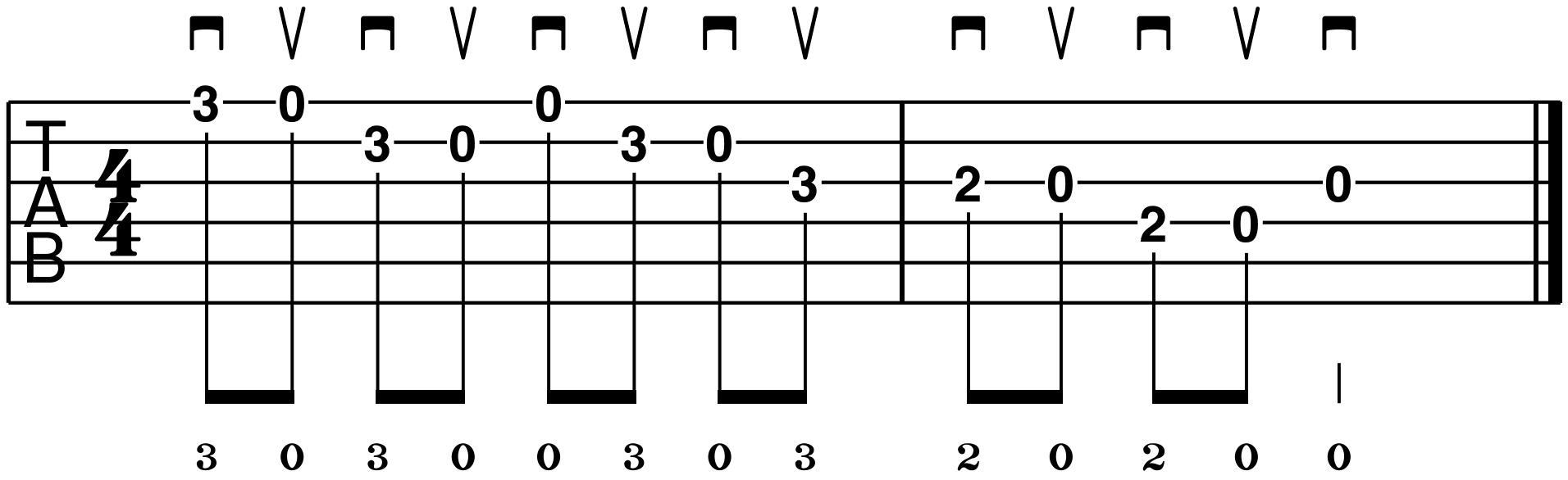 left hand fingering guitar tablature