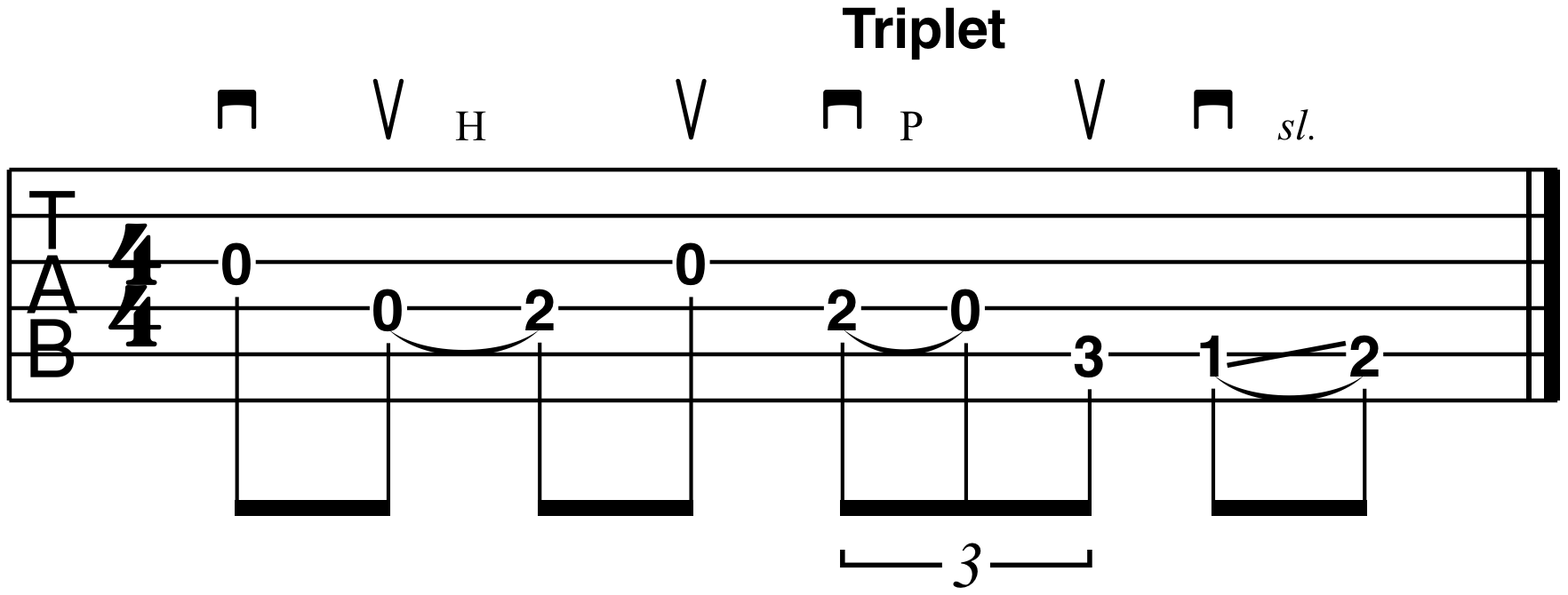 what are triplets guitar tablature lesson