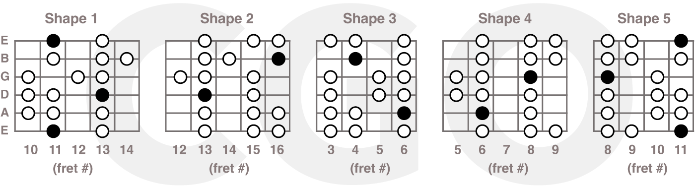 Eb Mixolydian scale chart for guitar
